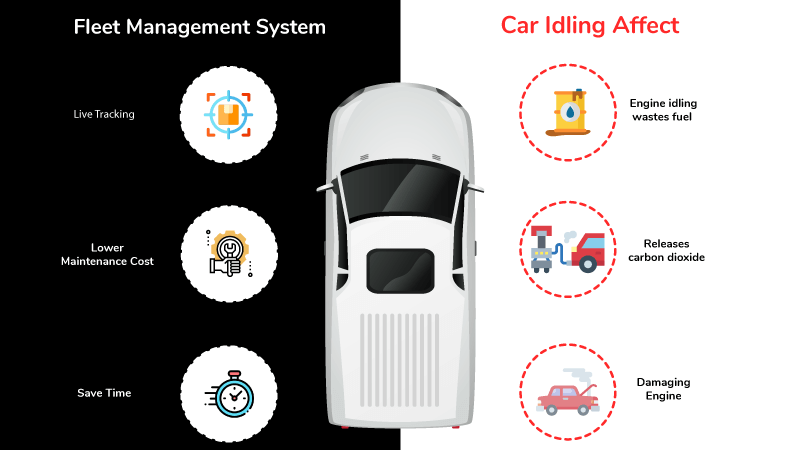 What Is the Meaning of Idling a Car? » Way Blog