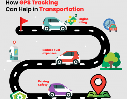 How GPS Tracking Can Help in Transportation