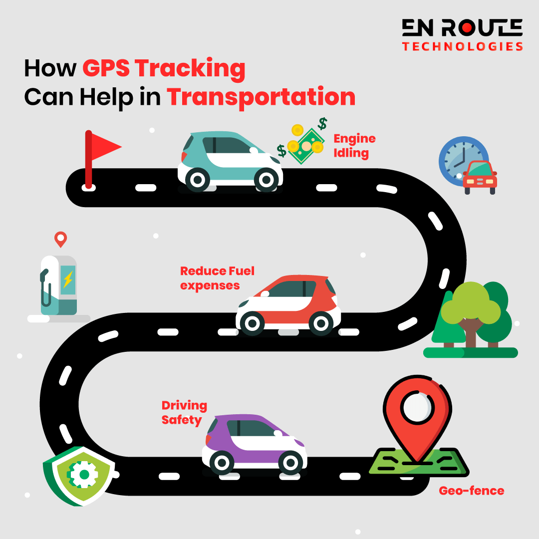 How GPS Tracking Can Help in Transportation