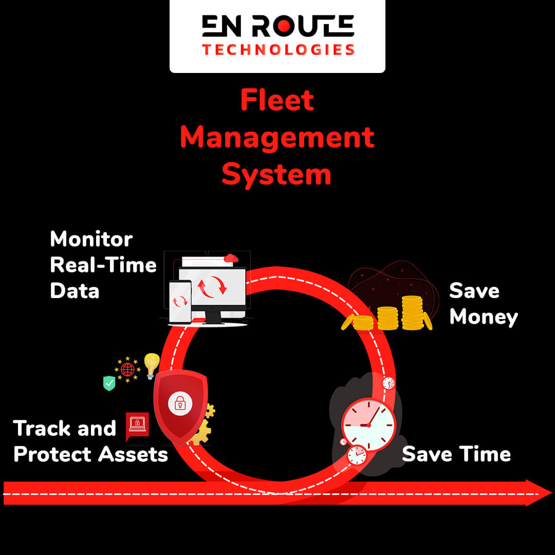 Moniter real-time data