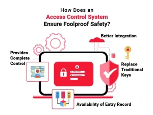 Access Control System
