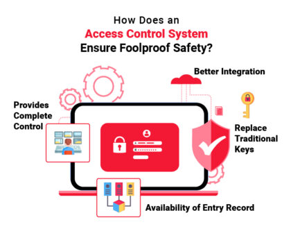 How Access Control System Helps Ensure Foolproof Safety?