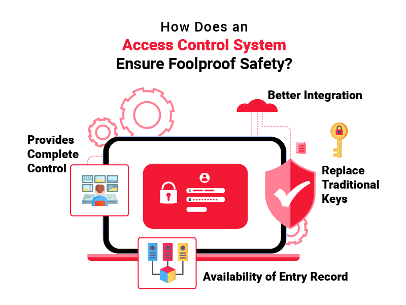 How Access Control System Helps Ensure Foolproof Safety?