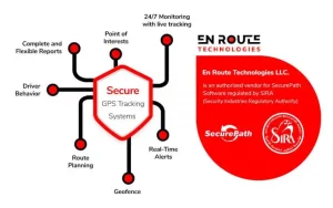 securepath premium